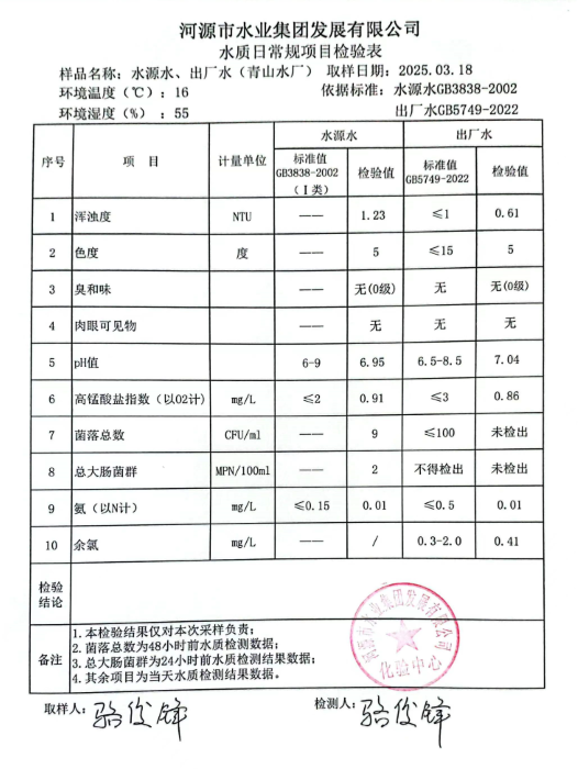 2025年3月18日水質(zhì)檢驗(yàn)報(bào)告.png