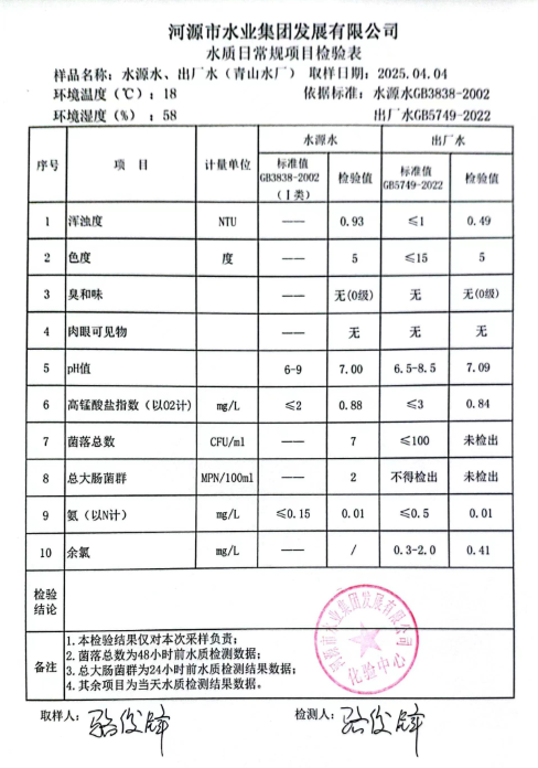 2025年4月4日水質(zhì)檢驗(yàn)報(bào)告.png