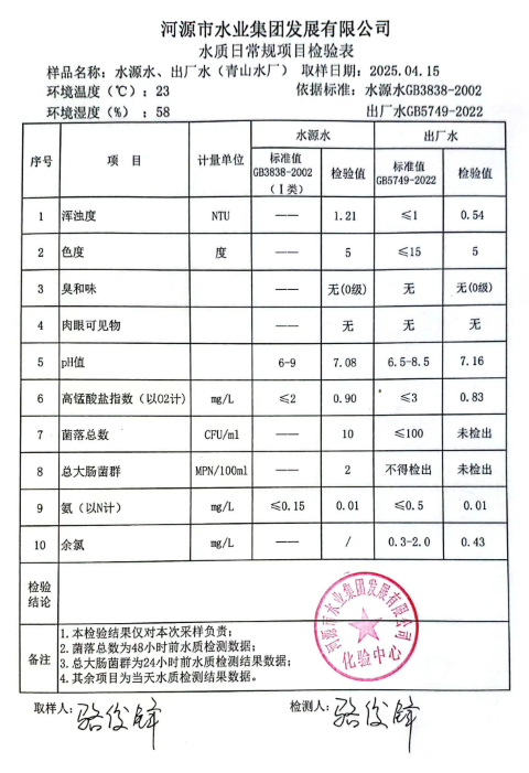 2025年4月15日水質(zhì)檢驗(yàn)報(bào)告.png