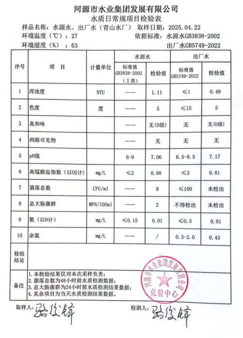 2025年4月22日水質(zhì)檢驗報告.png