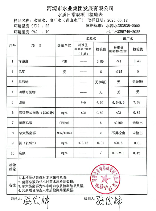 2025年5月12日水質(zhì)檢驗(yàn)報(bào)告.png