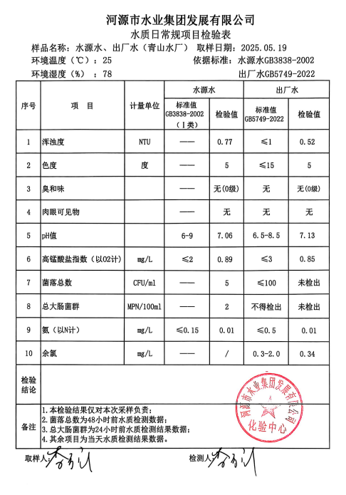2025年5月19日水質(zhì)檢驗(yàn)報(bào)告.png