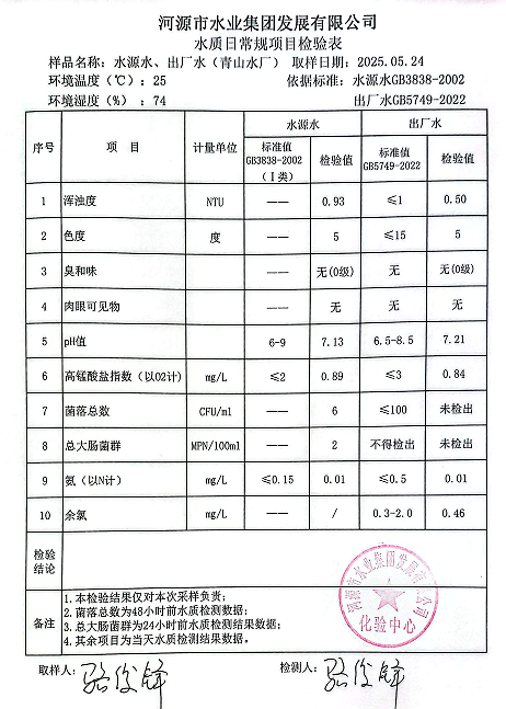 2025年5月24日水質(zhì)檢驗(yàn)報(bào)告.png