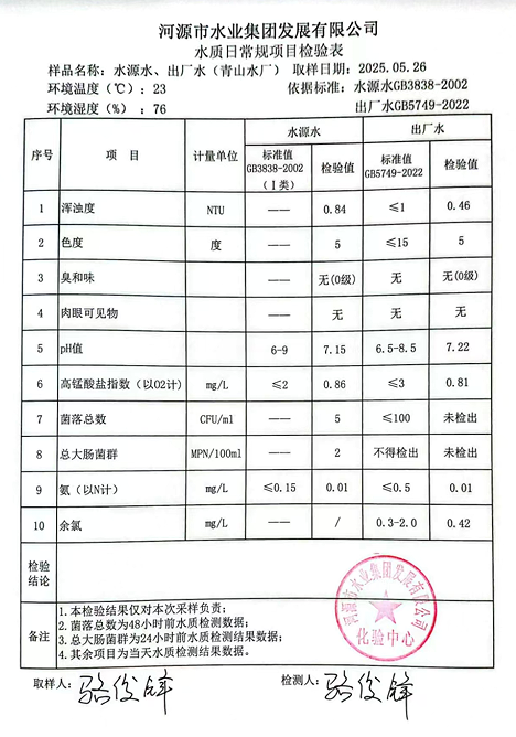 2025年5月26日水質(zhì)檢驗(yàn)報(bào)告.png