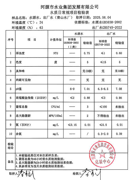 2025年5月4日水質(zhì)檢驗(yàn)報(bào)告.png