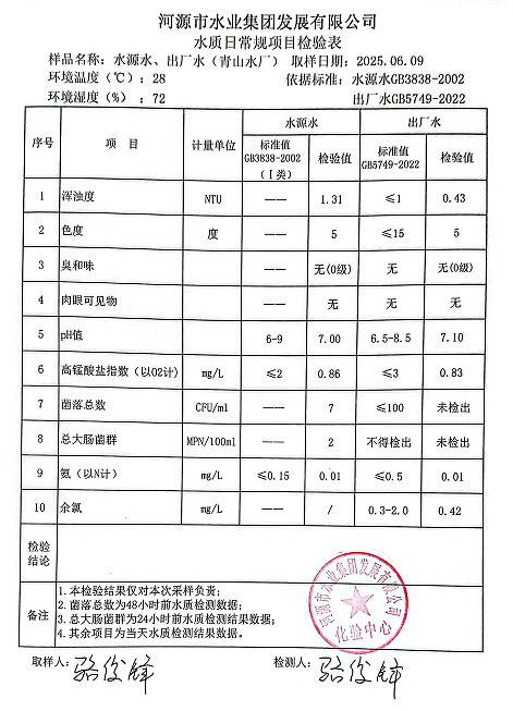 2025年6月9日水質(zhì)檢驗報告.png