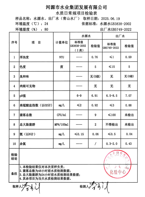 2025年6月19日水質(zhì)檢驗報告.png