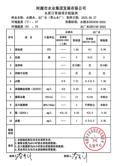 2025年6月27日水質(zhì)檢驗報告.png