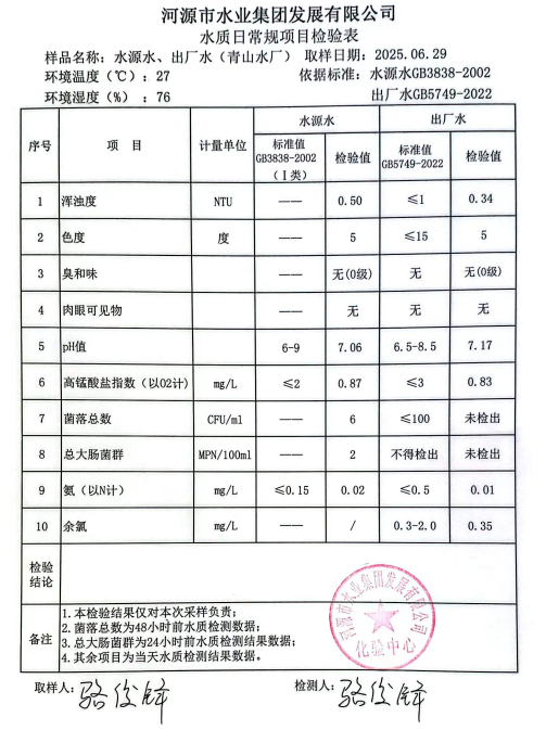 2025年6月29日水質(zhì)檢驗報告.png