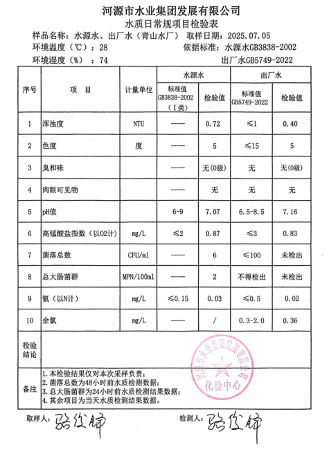 2025年7月5日水質(zhì)檢驗報告.jpg