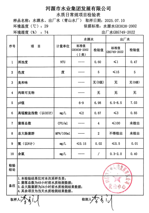 2025年7月10日水質(zhì)檢驗(yàn)報(bào)告.png