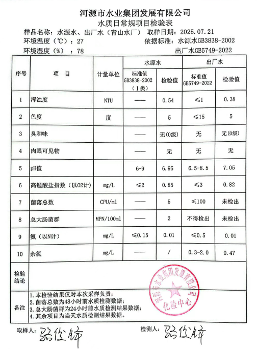 2025年7月21日水質(zhì)檢驗(yàn)報(bào)告.png