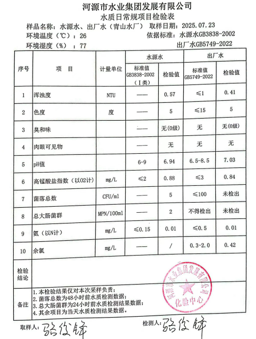 2025年7月23日水質(zhì)檢驗(yàn)報告.jpg