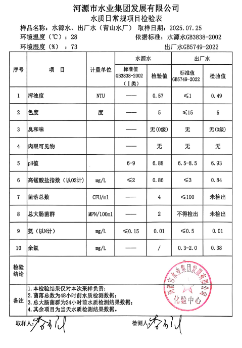 2025年7月25日水質(zhì)檢驗報告.jpg