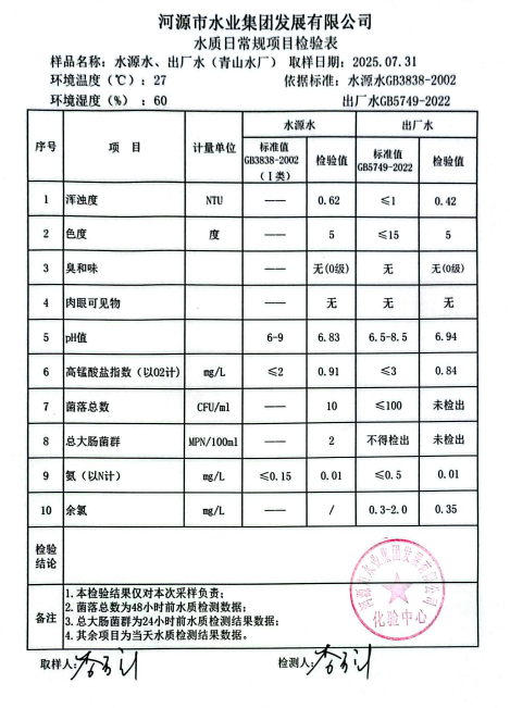 2025年7月31日水質(zhì)檢驗(yàn)報告.jpg