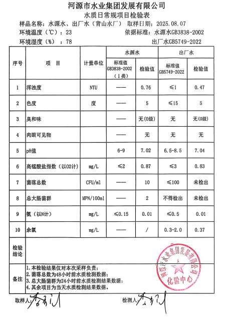2025年8月7日水質(zhì)檢驗(yàn)報(bào)告.jpg