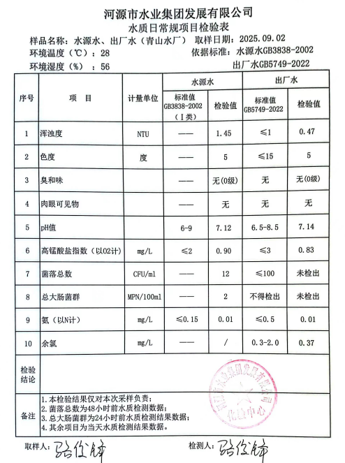 2025年9月2日水質(zhì)檢驗(yàn)報(bào)告.jpg
