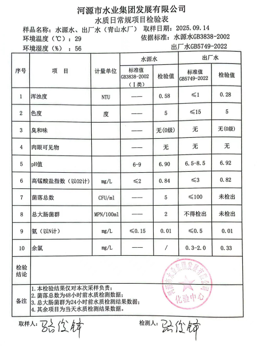 2025年9月14日水質(zhì)檢驗報告.jpg