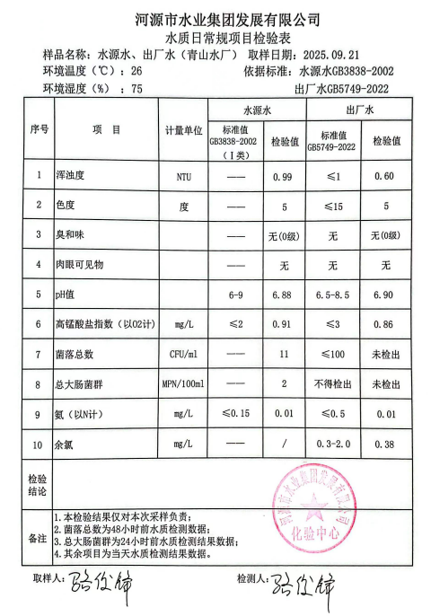 2025年9月21日水質(zhì)檢驗(yàn)報(bào)告.jpg