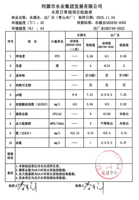 2025年11月4日水質(zhì)檢驗(yàn)報(bào)告.jpg