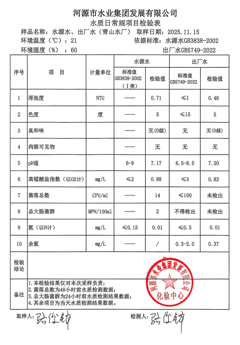 2025年11月15日水質(zhì)檢驗(yàn)報(bào)告.jpg