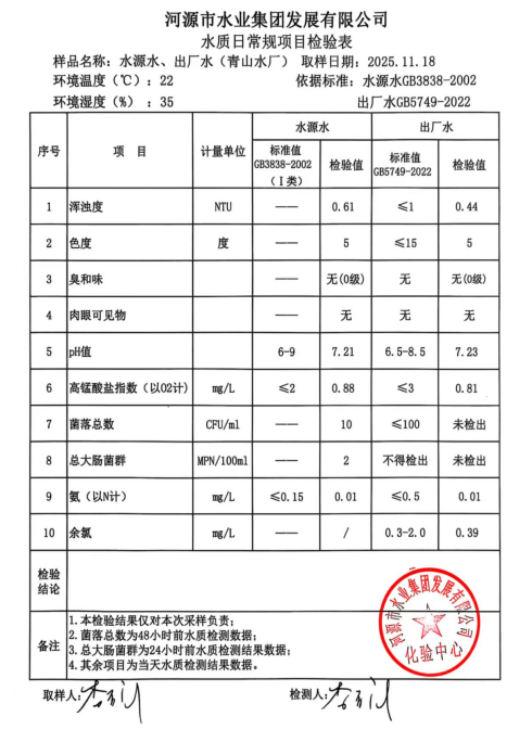 2025年11月18日水質(zhì)檢驗(yàn)報(bào)告.jpg