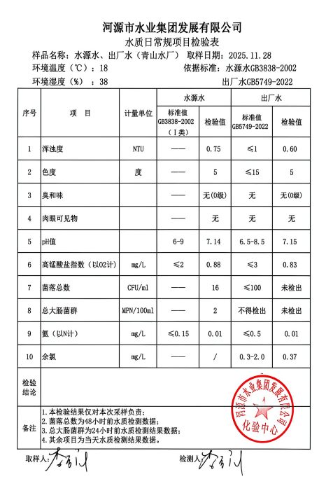 2025年11月28日水質(zhì)檢驗(yàn)報(bào)告.jpg
