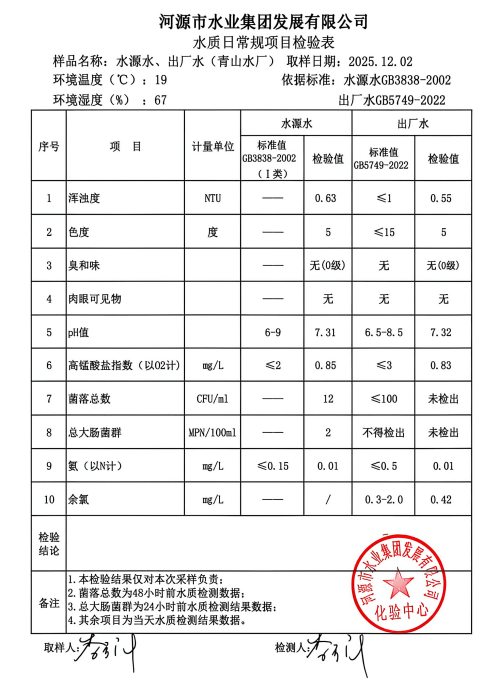 2025年12月2日水質(zhì)檢驗(yàn)報(bào)告.jpg