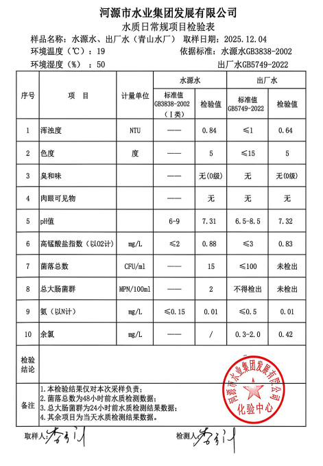 2025年12月4日水質(zhì)檢驗報告.jpg